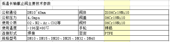 长轴截止阀